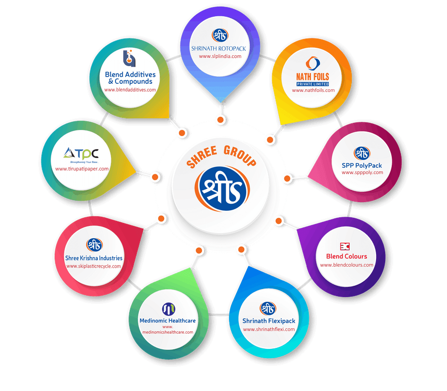Shree Group
